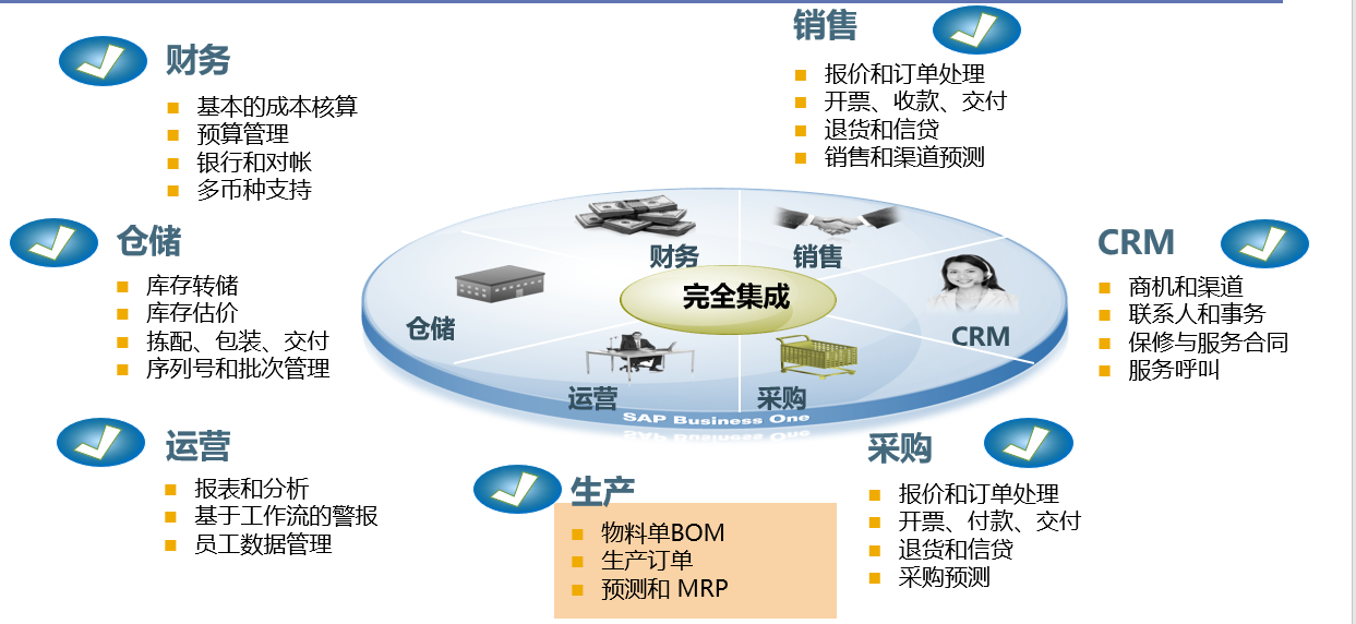 制造业ERP系统