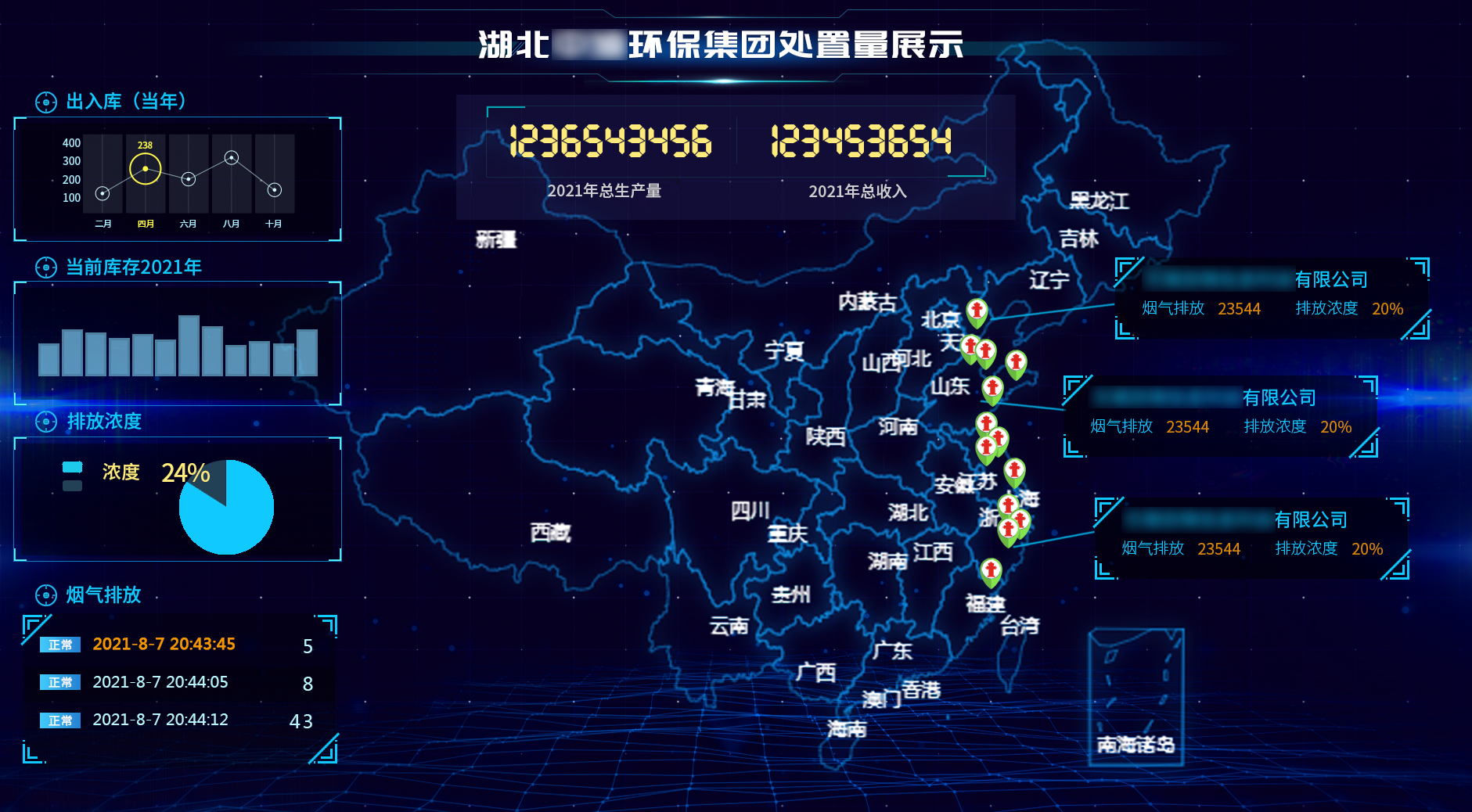 SAP危废处置大屏分析报表