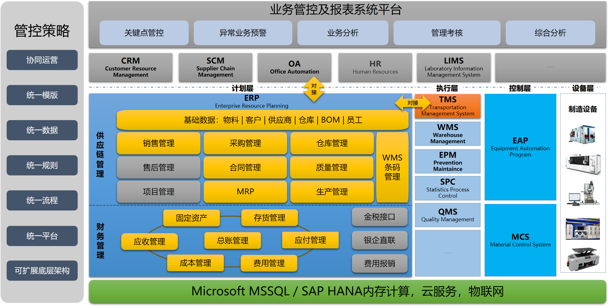 SAP光电行业解决方案概览图