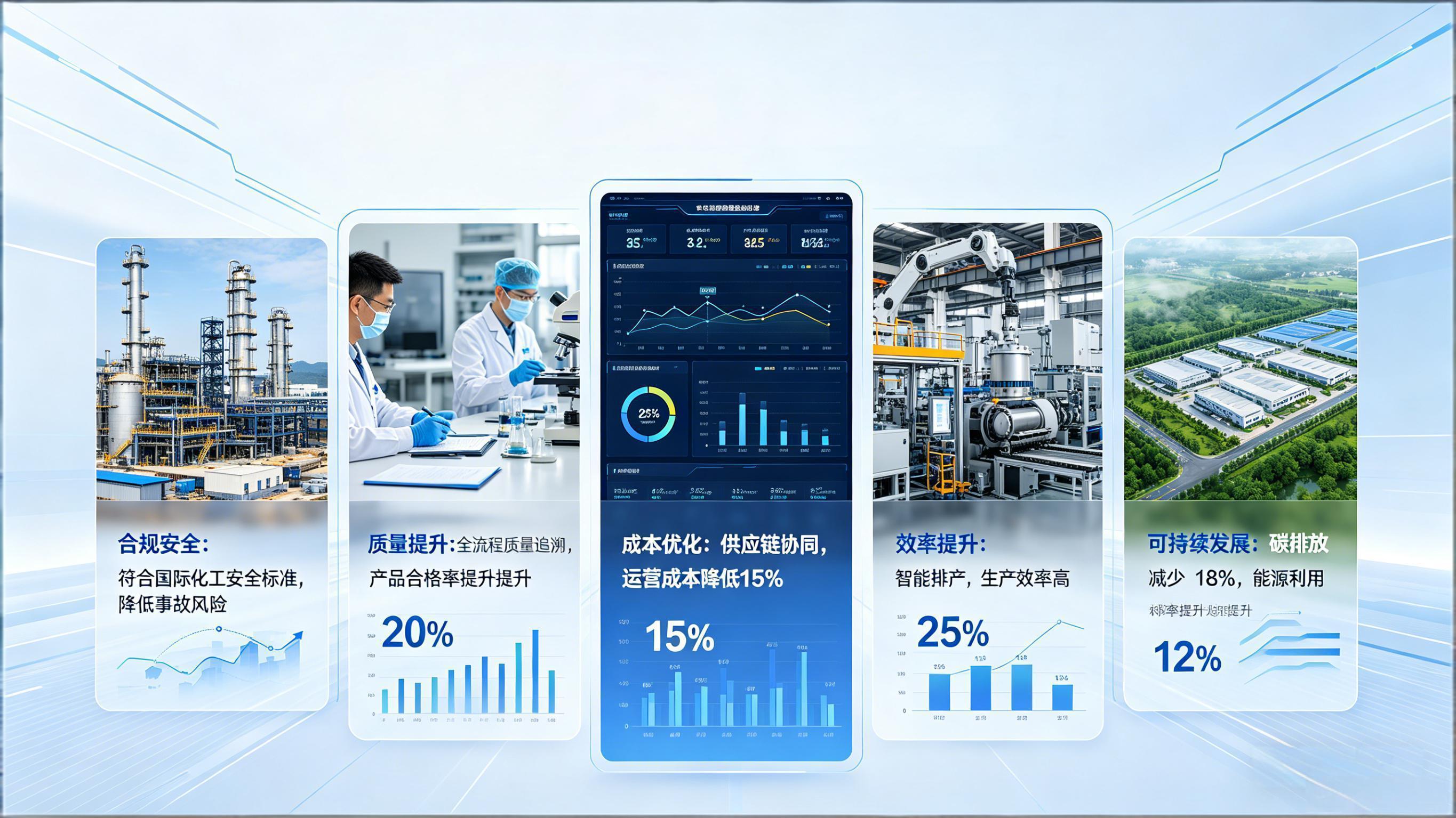 化工企业数字化转型五大价值收益